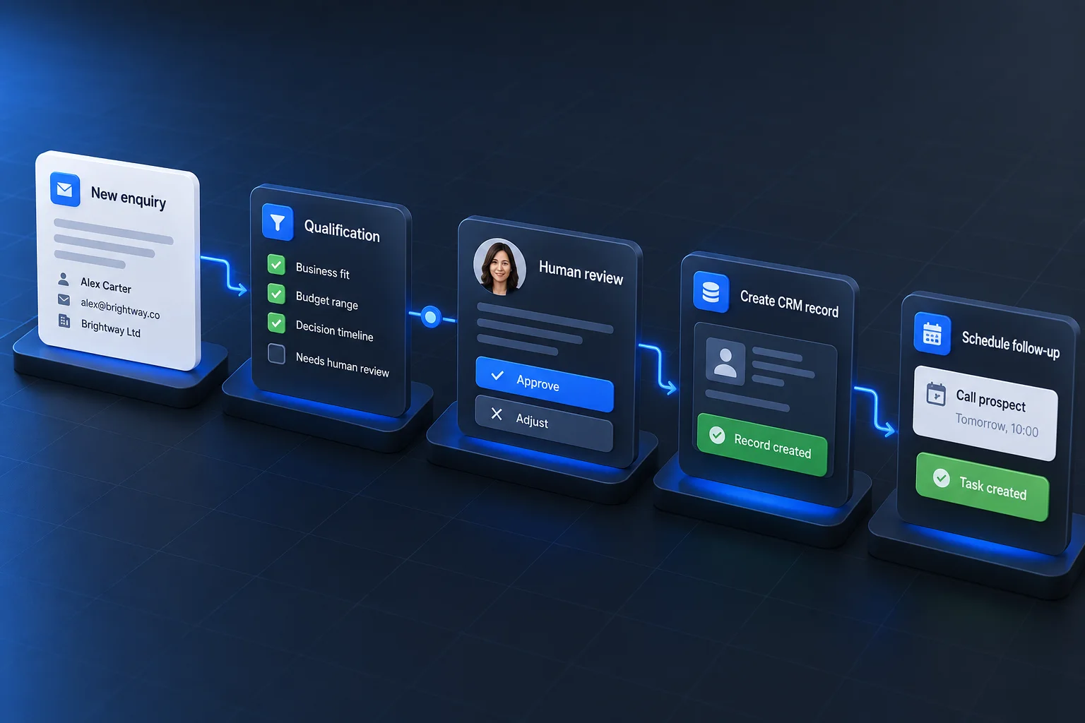 AI and business automation workflow