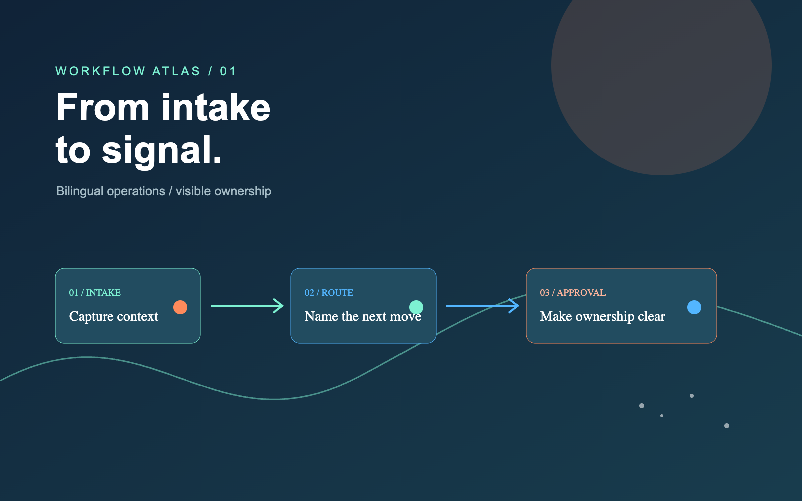Aurora Workflow Atlas visual