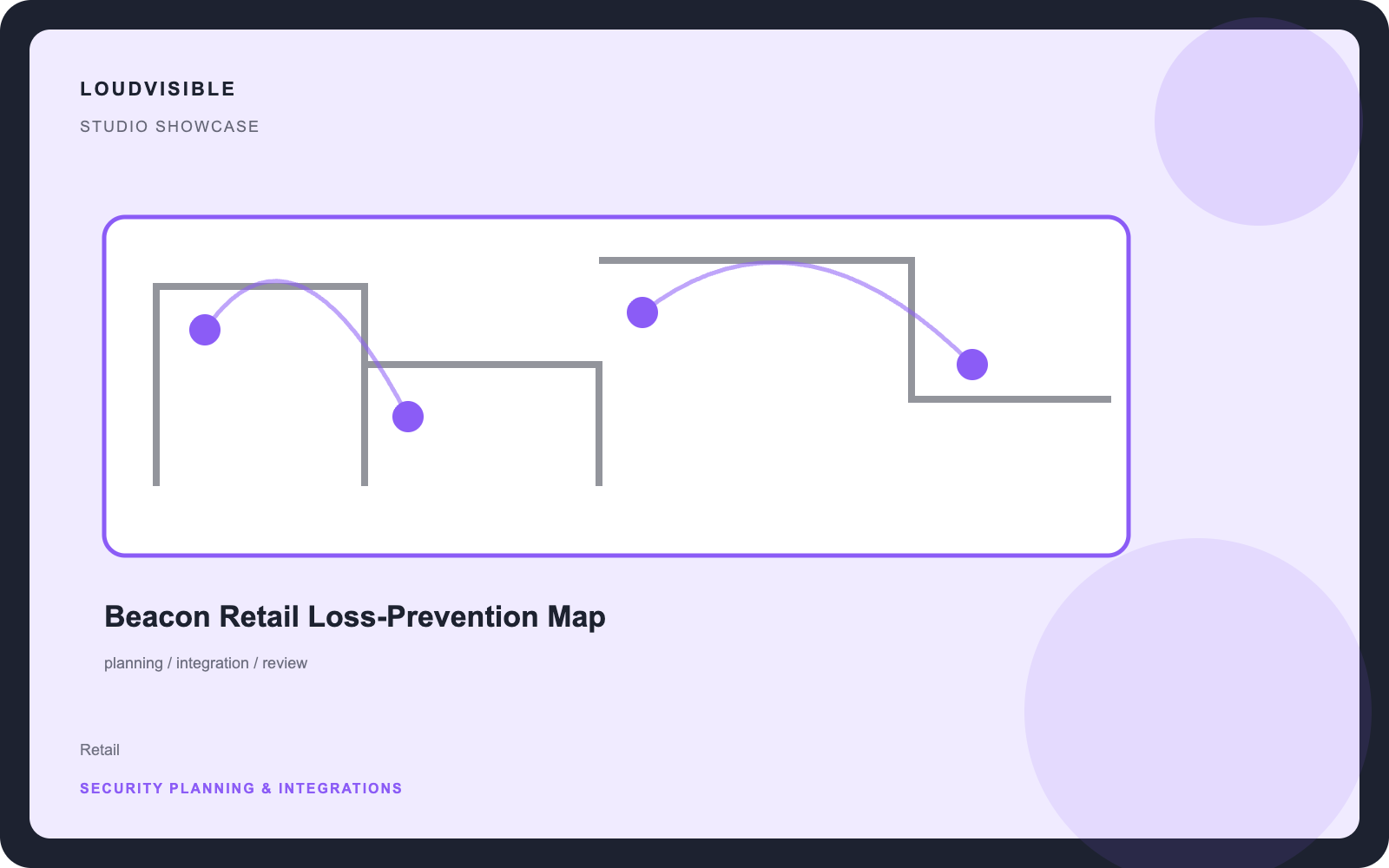 Beacon Retail Loss-Prevention Map independent studio showcase