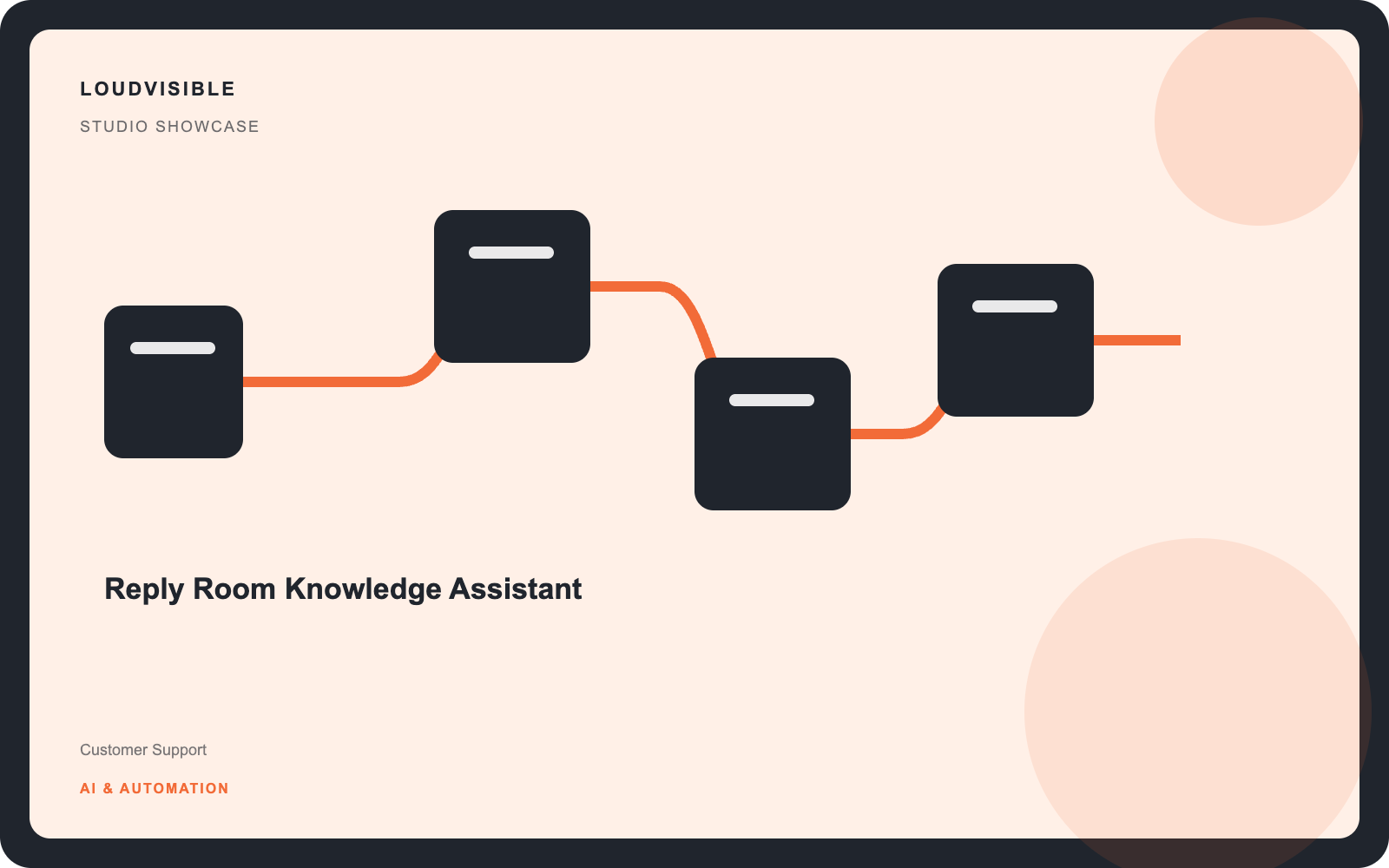 Reply Room Knowledge Assistant independent studio showcase