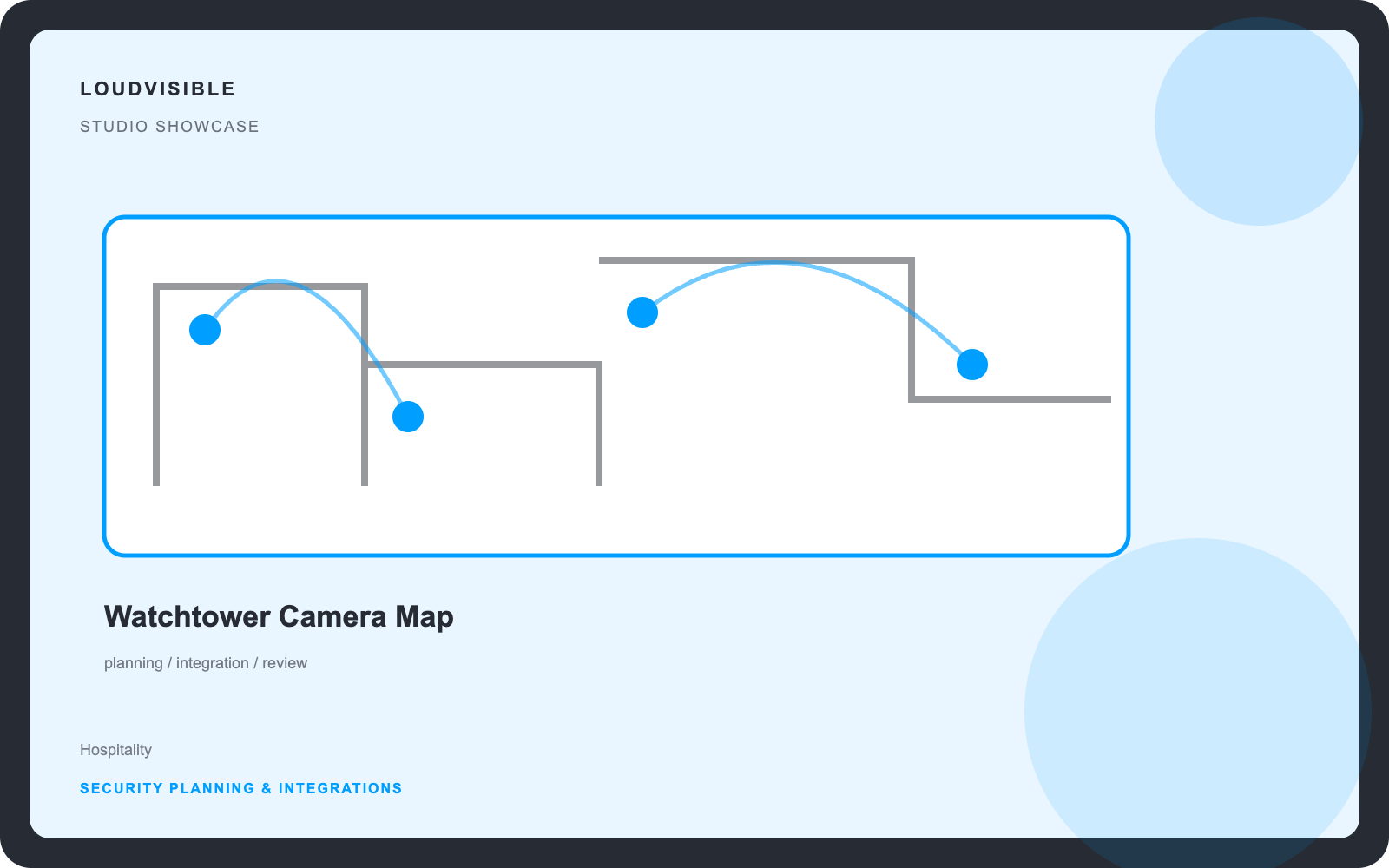 Watchtower Camera Map independent studio showcase Watchtower Camera Map independent studio showcase